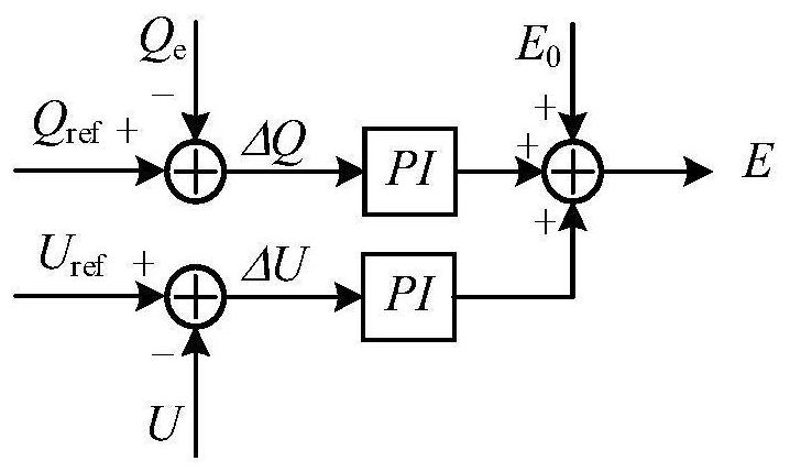 An Electromechanical Transient Modeling Method for Energy Storage Based on Virtual Synchronous Generator Technology