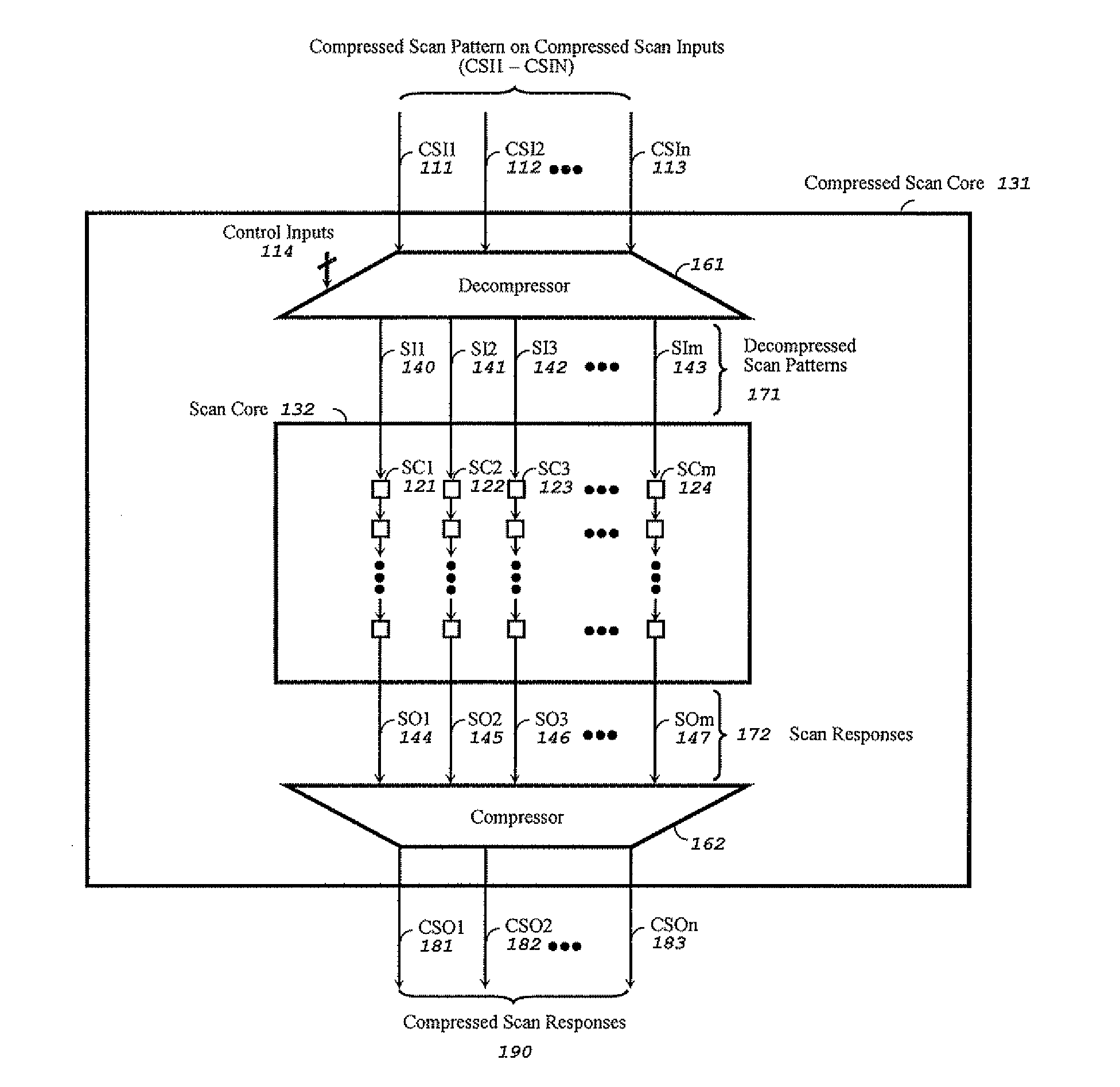 Method and apparatus for low-pin-count scan compression