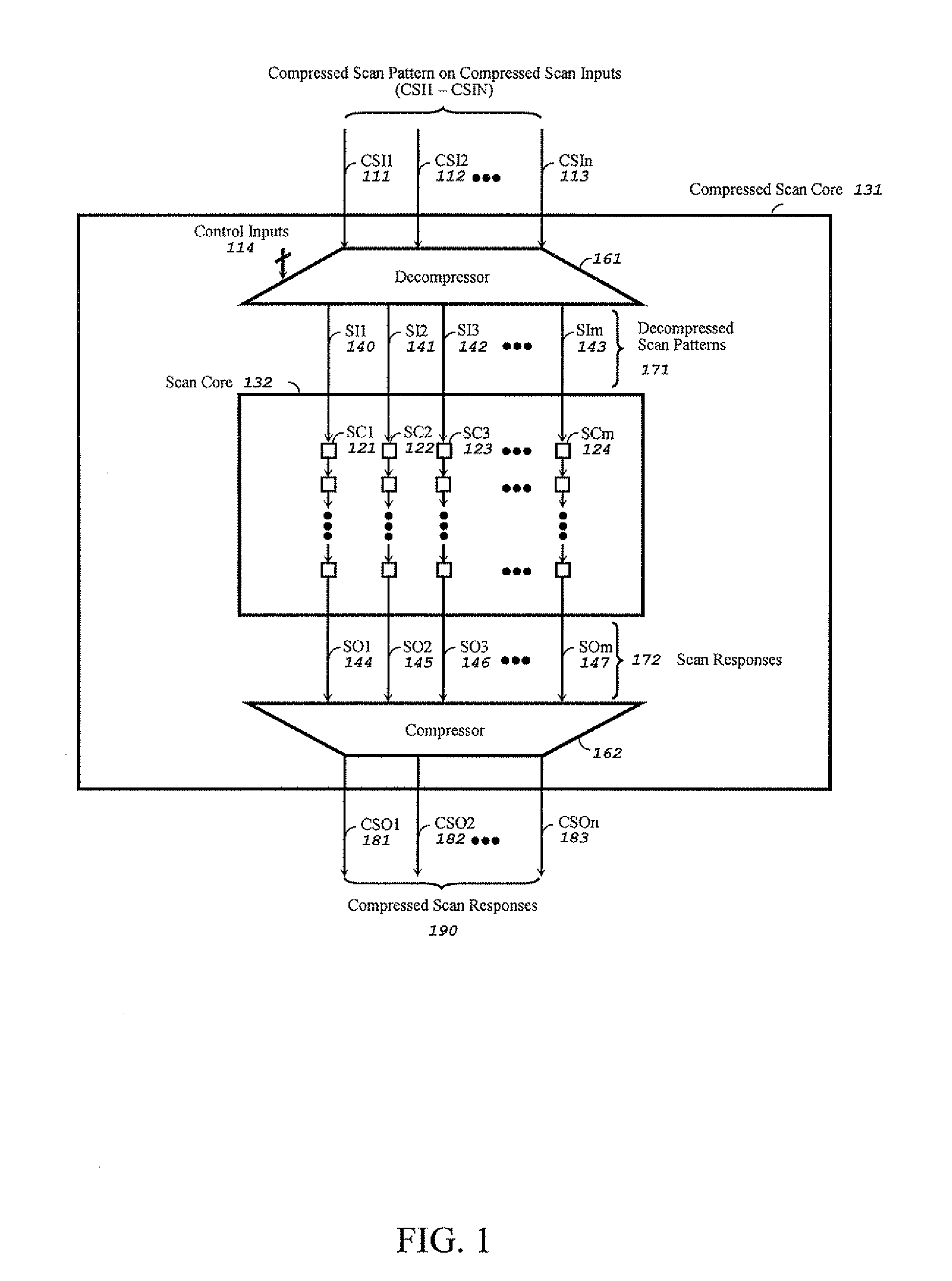 Method and apparatus for low-pin-count scan compression