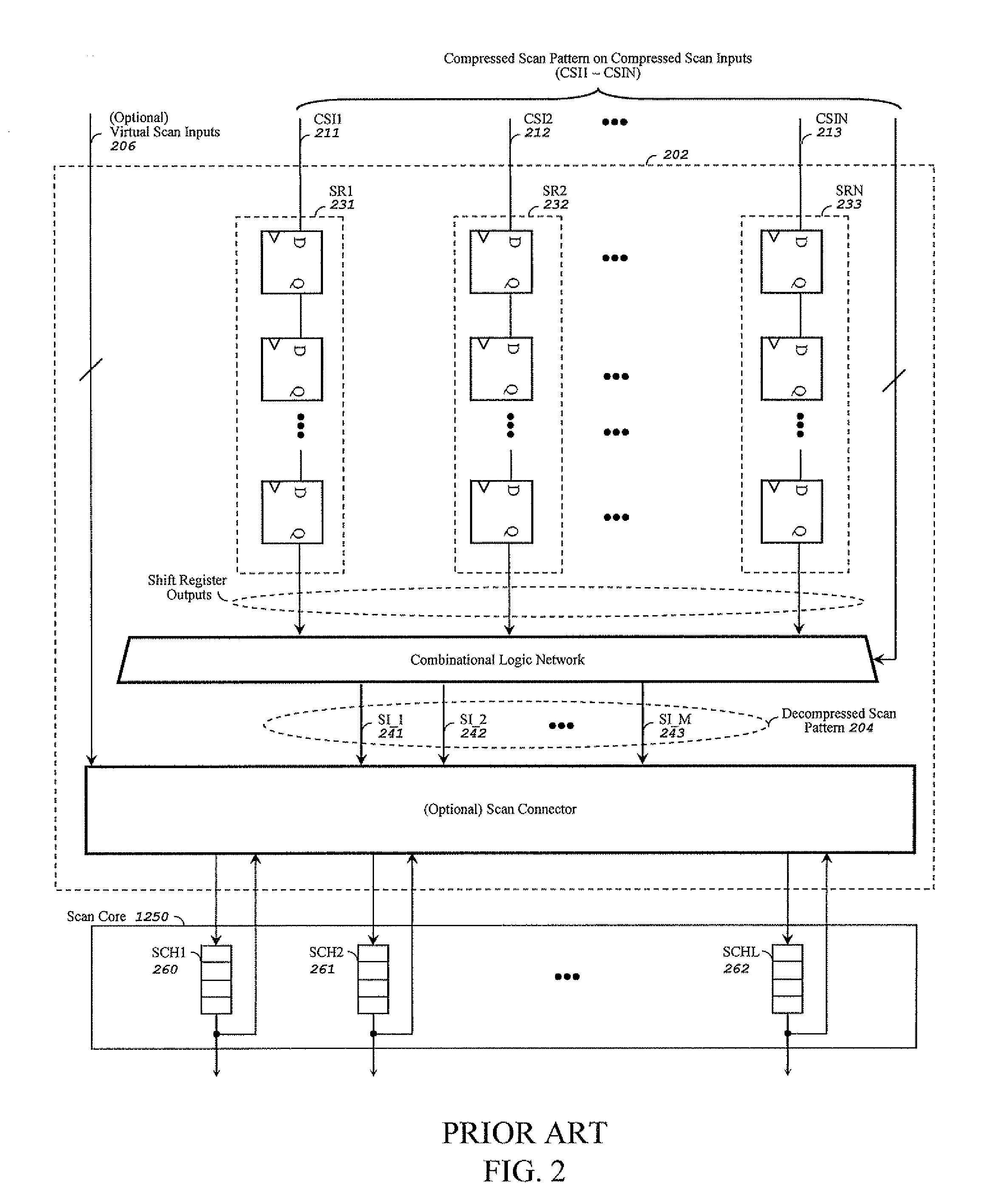 Method and apparatus for low-pin-count scan compression