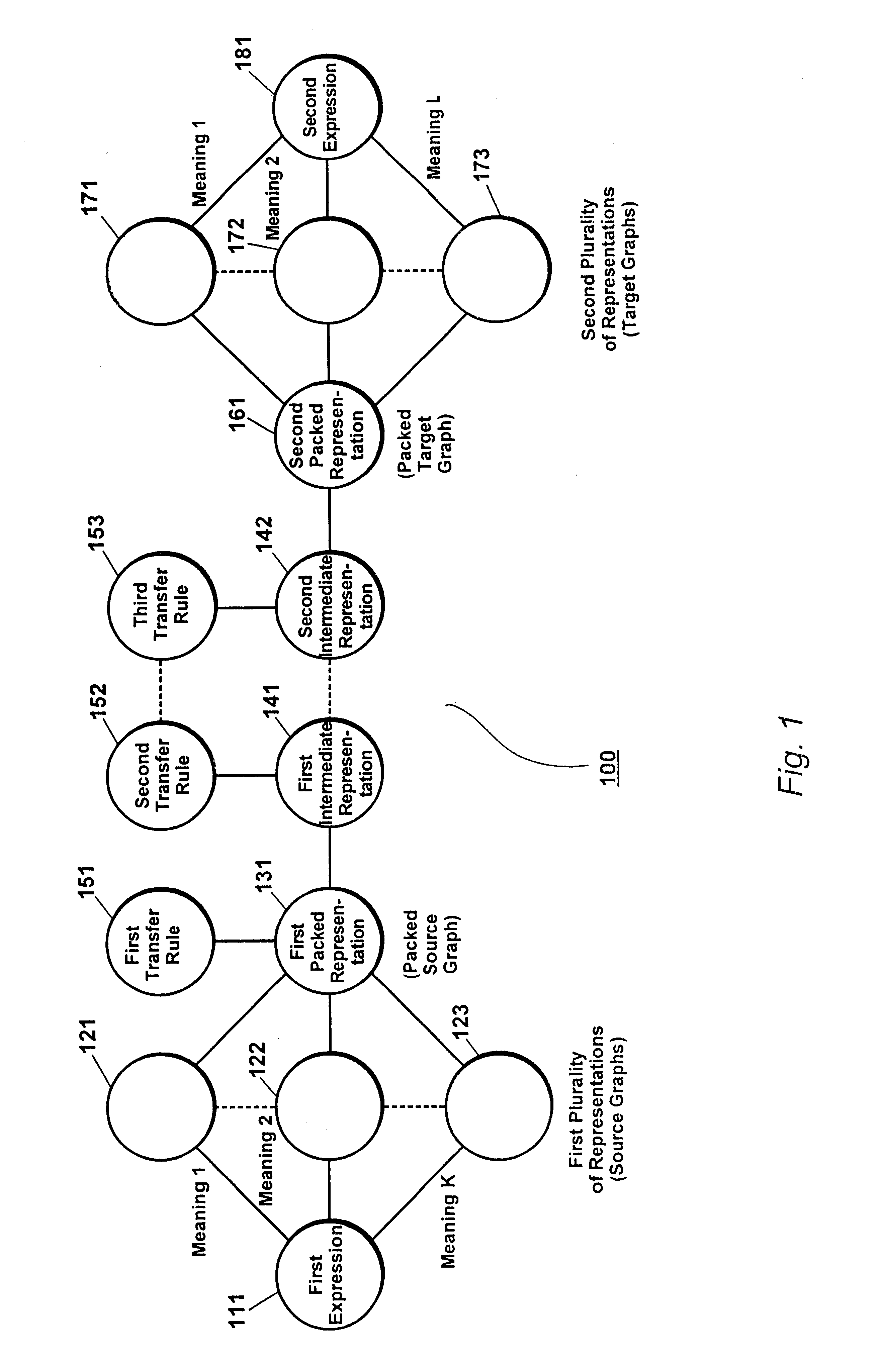 System and method for transferring packed linguistic structures