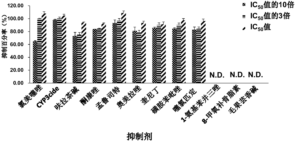 A Specific Probe Substrate for Cytochrome p450 2A6 Enzyme and Its Application