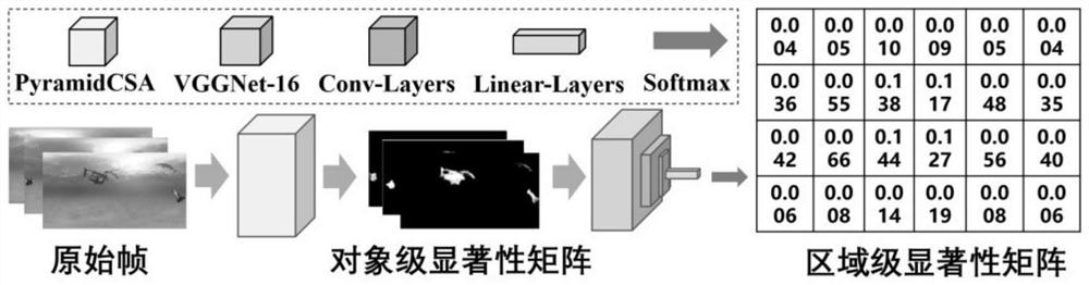 360-degree video stream transmission system based on saliency detection