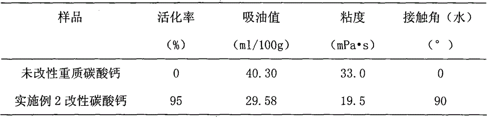 Surface modified calcium carbonate and preparation method thereof
