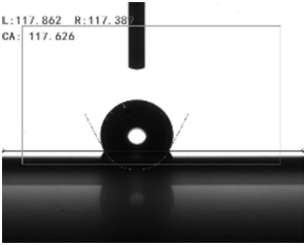 Template passivation process