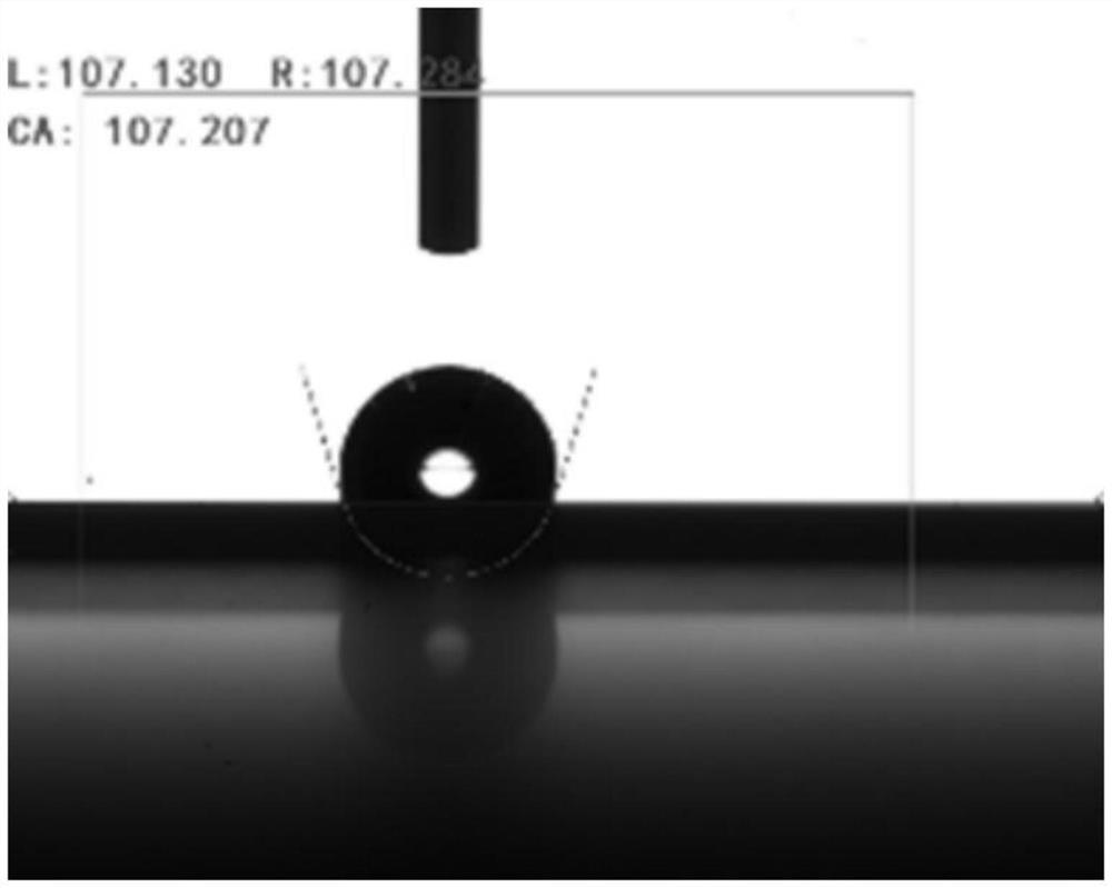 Template passivation process