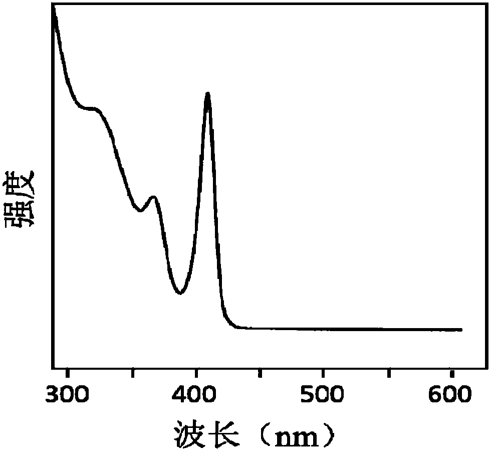 Preparation method of Cs4PbBr6 perovskite nanocrystal with size and shape controllable