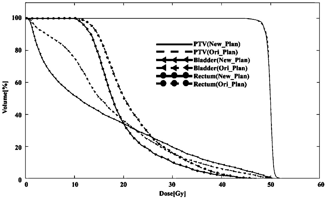 Intensity-modulated radiation therapy plan optimization method based on predictive dose distribution guidance and application thereof