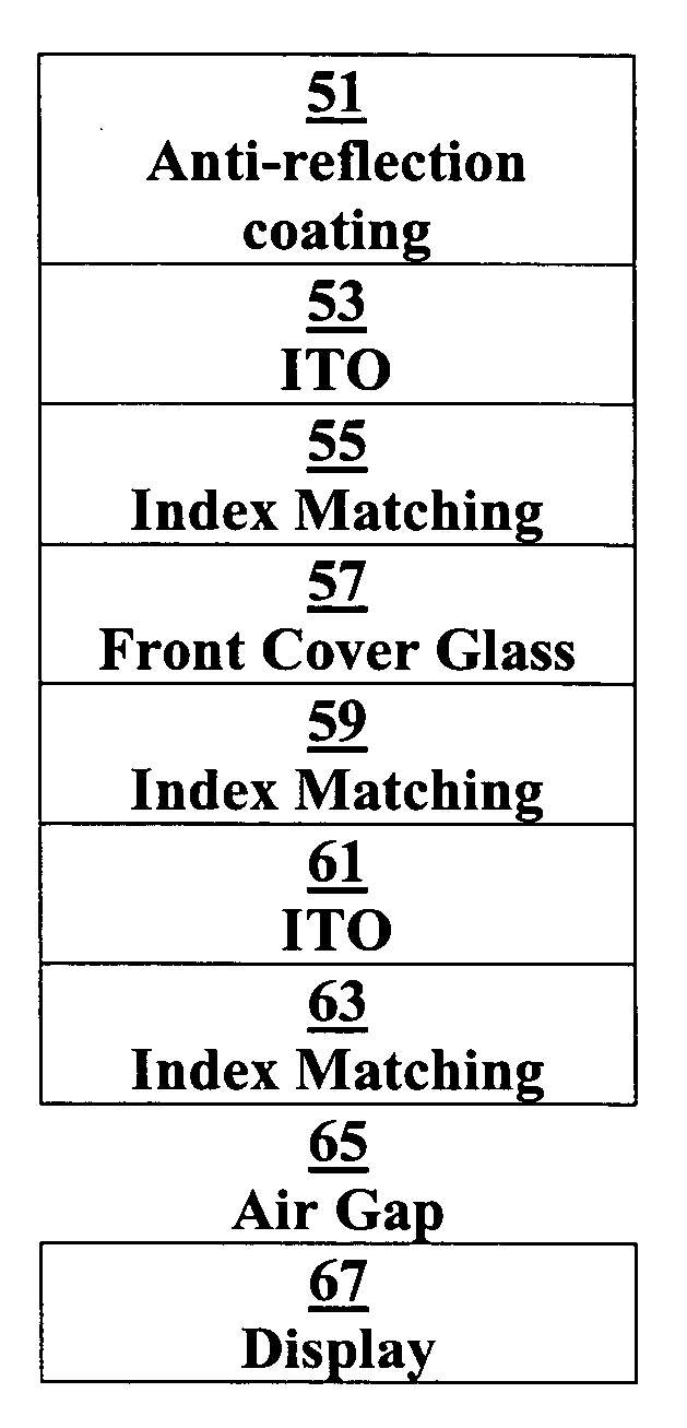 Optical compensation of cover glass-air gap-display stack for high ambient lighting