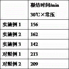 Concrete compound type chloride-free early strength agent and preparation method thereof