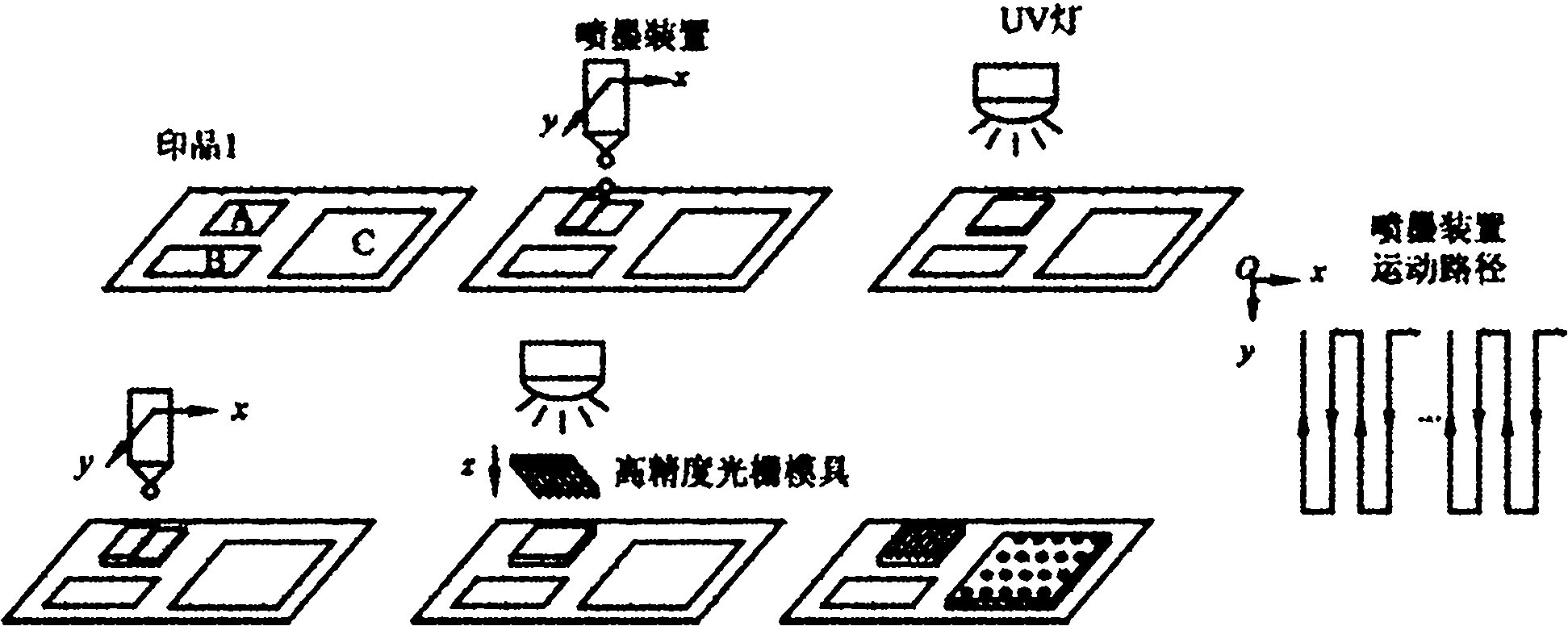 Lenticular printing method for lenticule on demand through ink jet