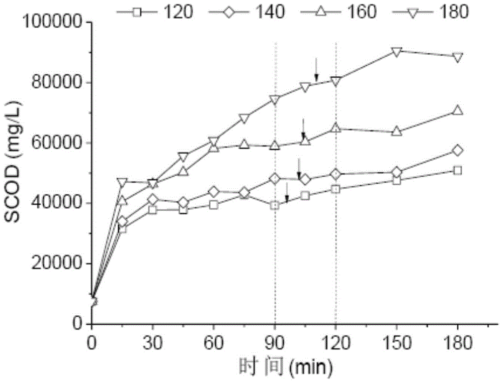 A method for thermal hydrolysis pretreatment anaerobic digestion to degrade fluoroquinolone antibiotics in sludge