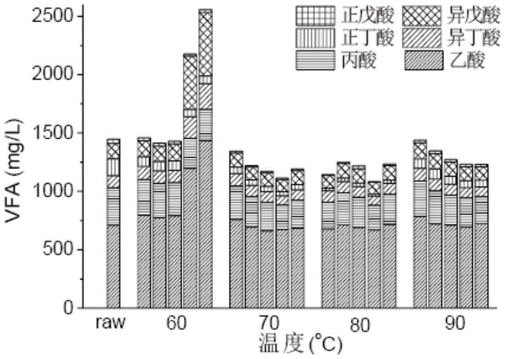 A method for thermal hydrolysis pretreatment anaerobic digestion to degrade fluoroquinolone antibiotics in sludge