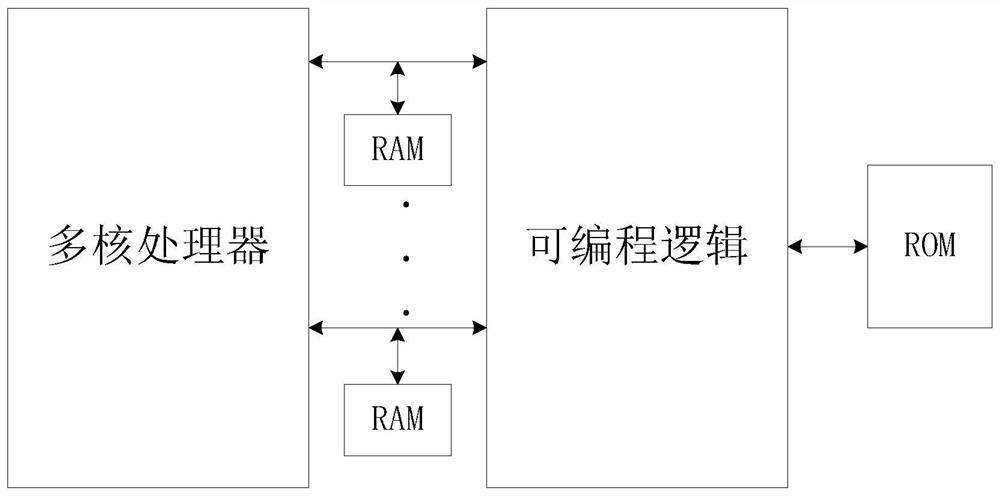 Micro-system architecture based on non-shared storage multi-core processor