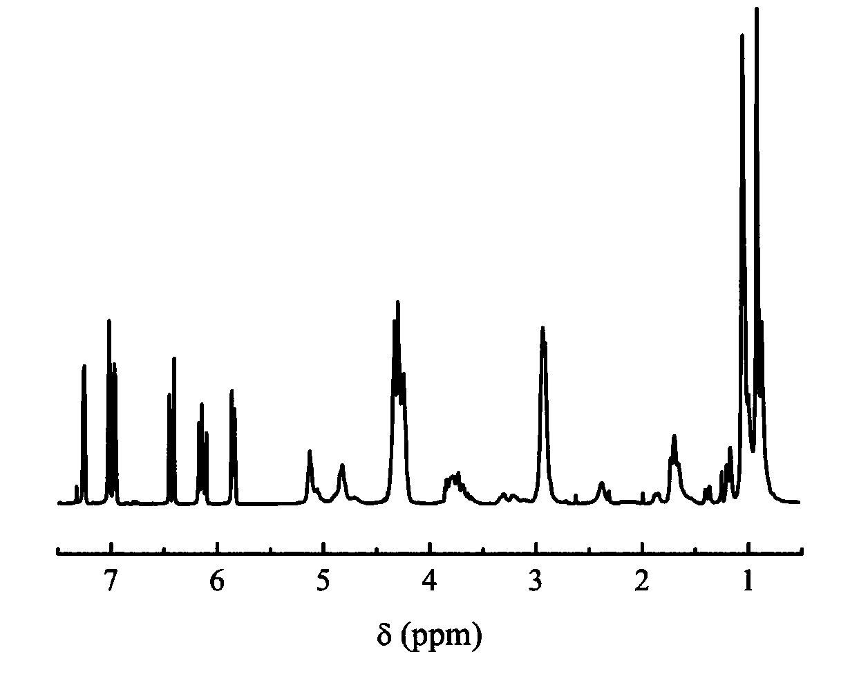 Preparation method of UV (ultraviolet) curing polythiophene derivative conductive polymer material