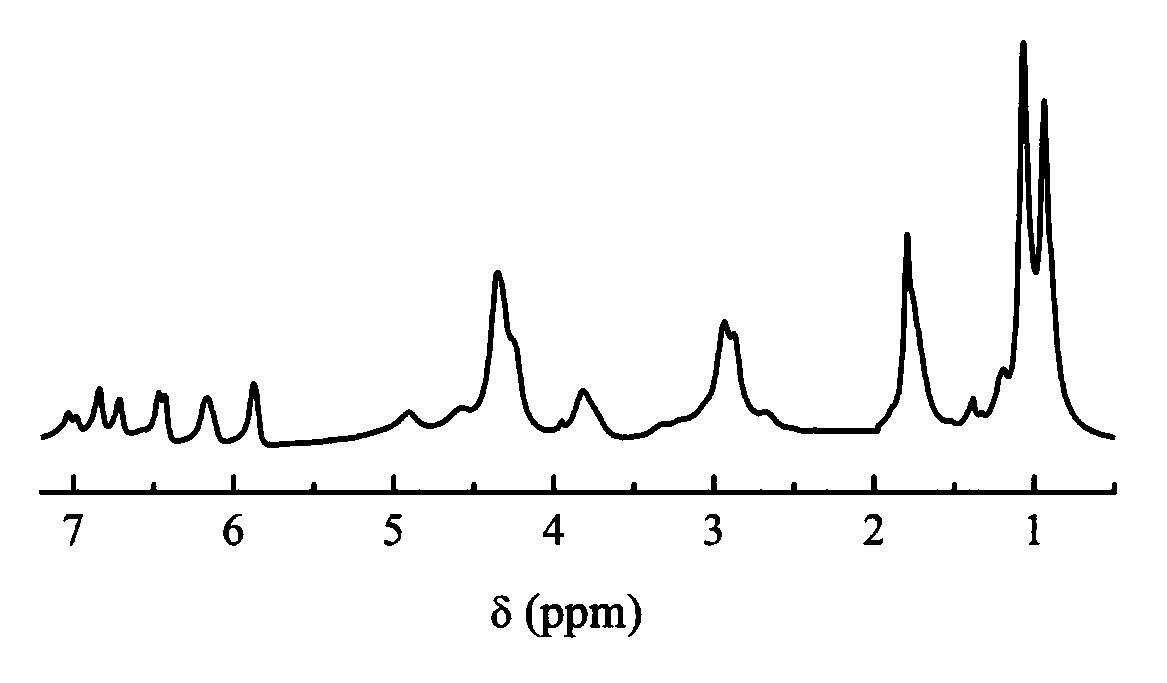 Preparation method of UV (ultraviolet) curing polythiophene derivative conductive polymer material