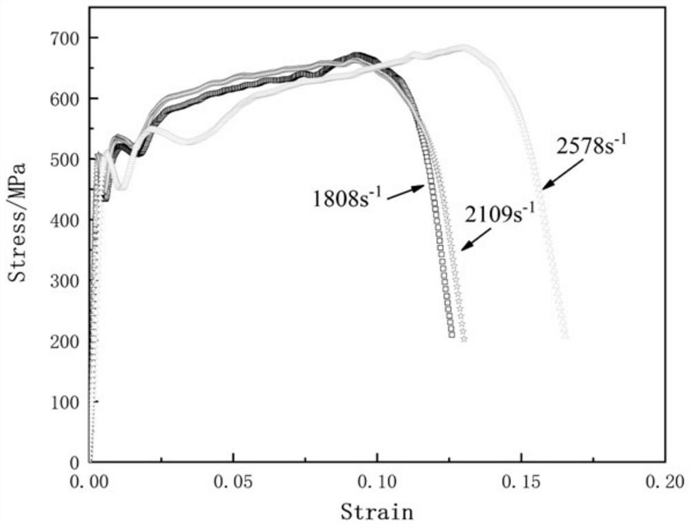 An impact-resistant high-strength heat-resistant magnesium rare earth alloy material