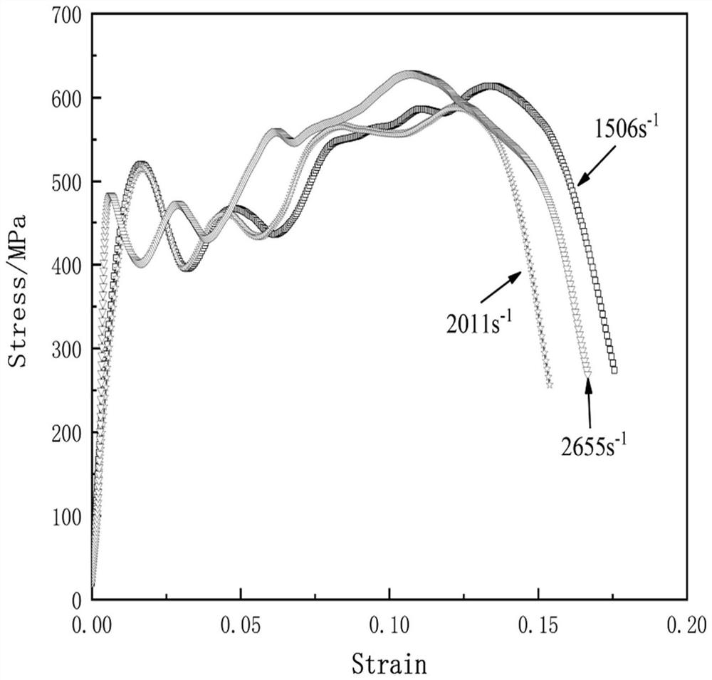 An impact-resistant high-strength heat-resistant magnesium rare earth alloy material