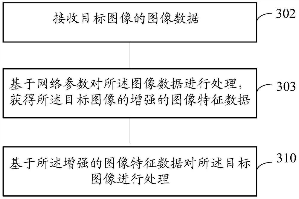 Image processing method and device