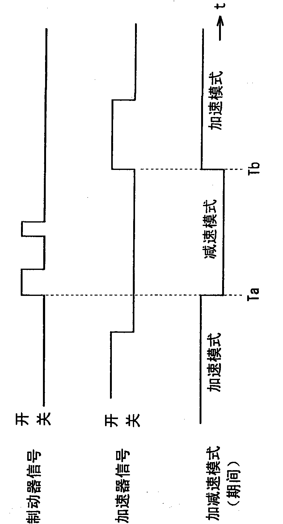 Gear shift controller for vehicle transmission