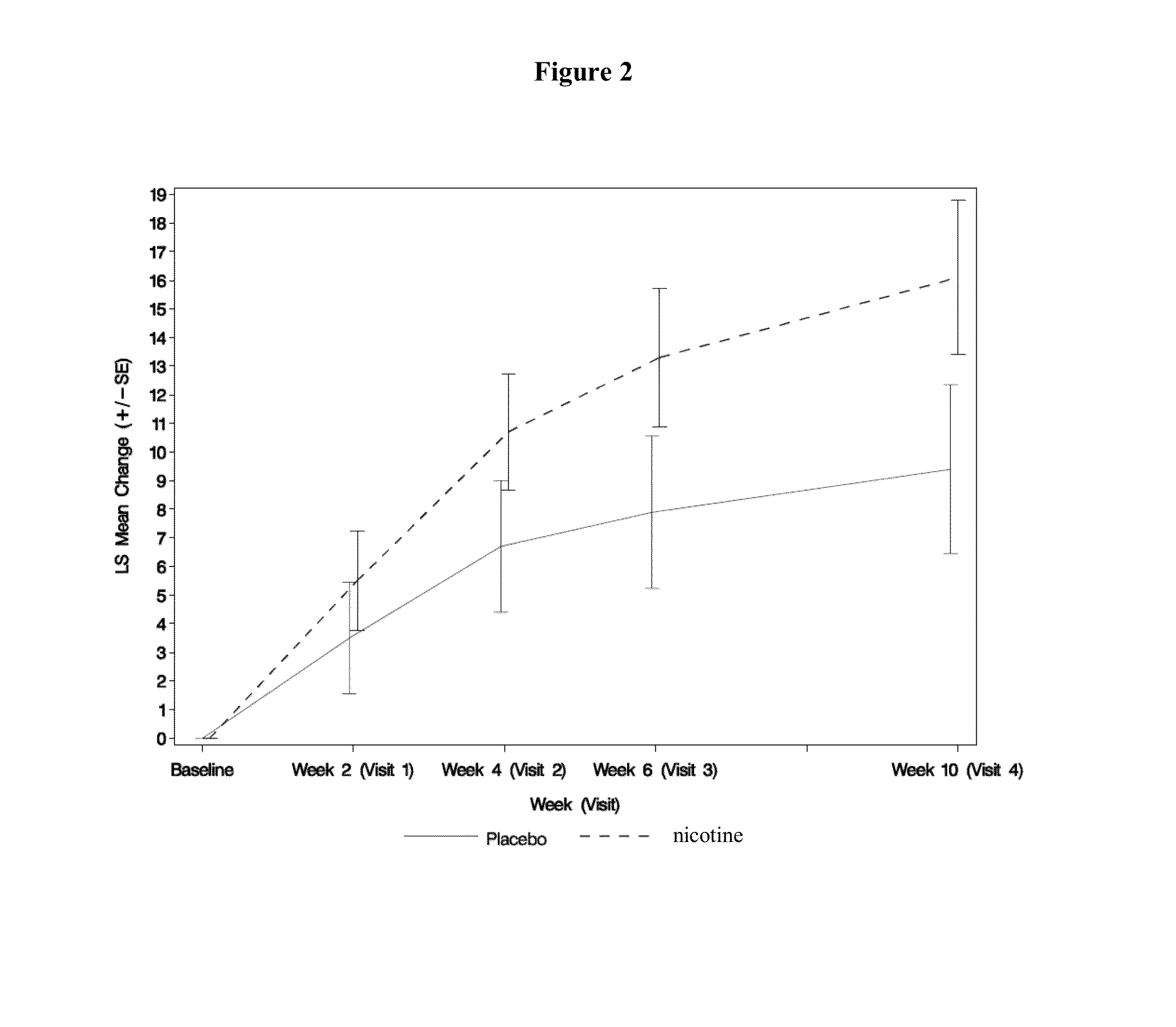 Compositions and Methods for Treatment of Symptoms in Parkinson's Disease Patients
