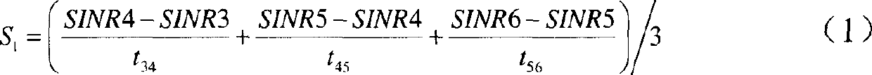 Chain circuit self-adaptive method based on signal-noise ratio in high-speed downstream grouped access