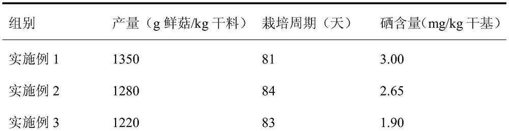 Method for Cultivating Selenium-enriched Lentinus edodes with Mango Branch Chips