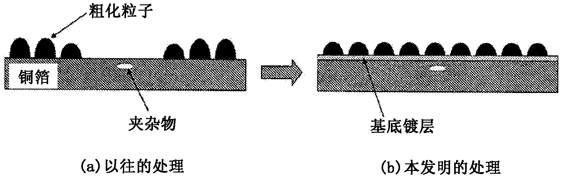 Rolled copper or copper-alloy foil provided with roughened surface