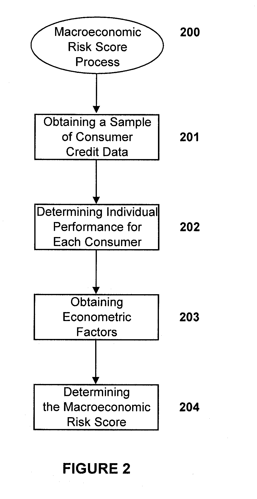 Macroeconomic-adjusted credit risk score systems and methods