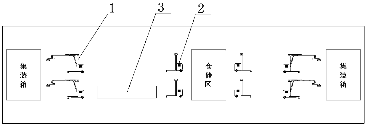 Intelligent production line for disassembling and assembling container freight yard station