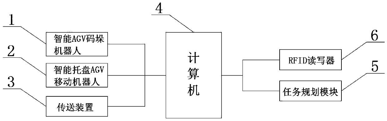 Intelligent production line for disassembling and assembling container freight yard station