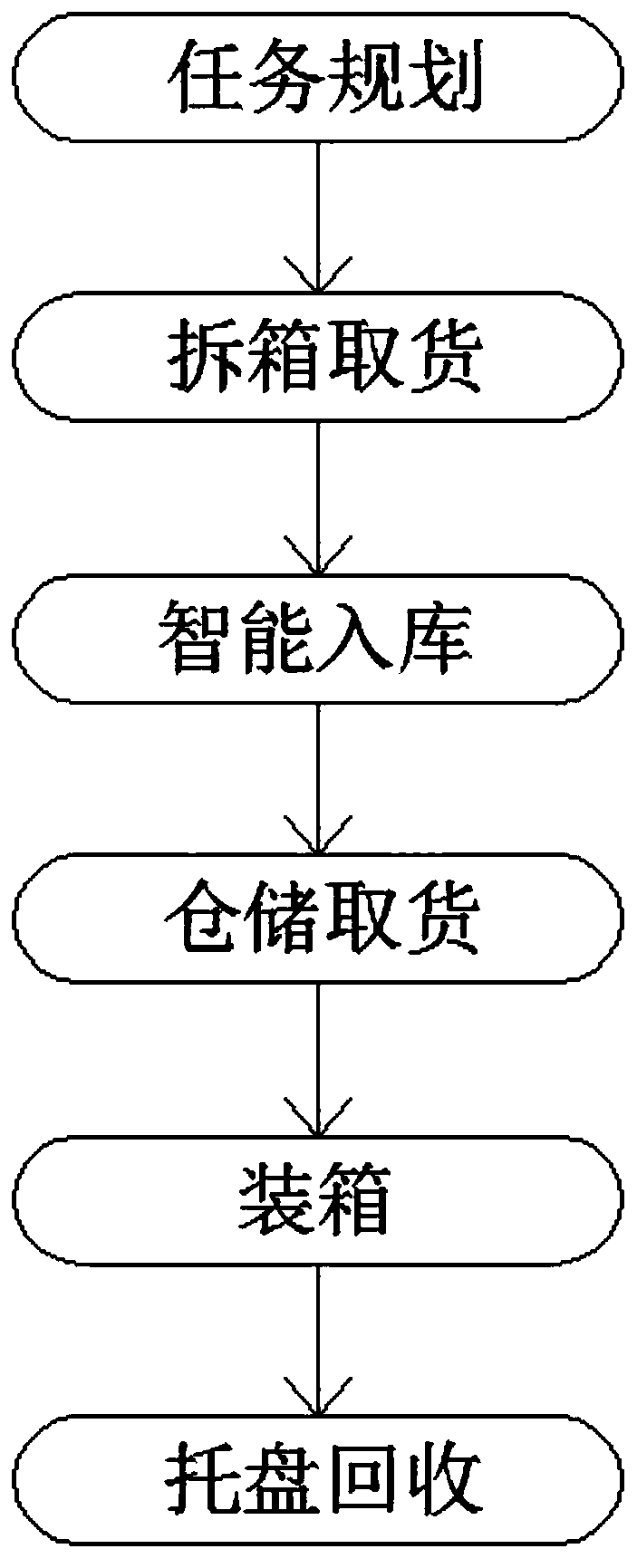 Intelligent production line for disassembling and assembling container freight yard station