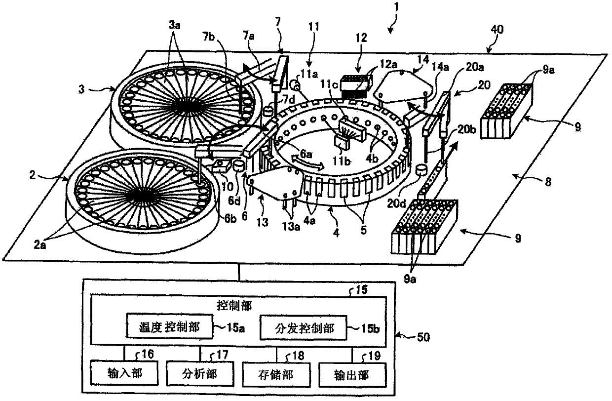 Automatic analysis apparatus and method of stabilizing constant-temperature bath