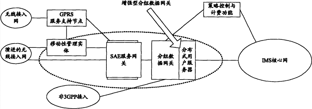 P2P system applicable to all-IP broadband mobile network and content sharing method