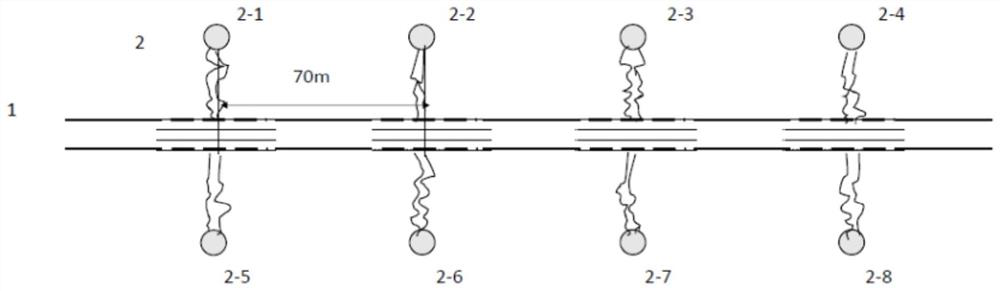 Process for developing deep coal seam by using underground coal gasification technology