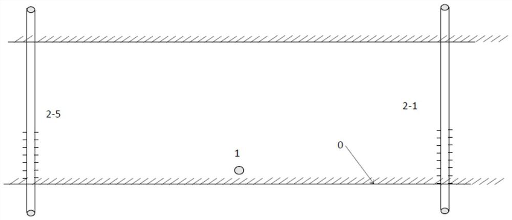 Process for developing deep coal seam by using underground coal gasification technology