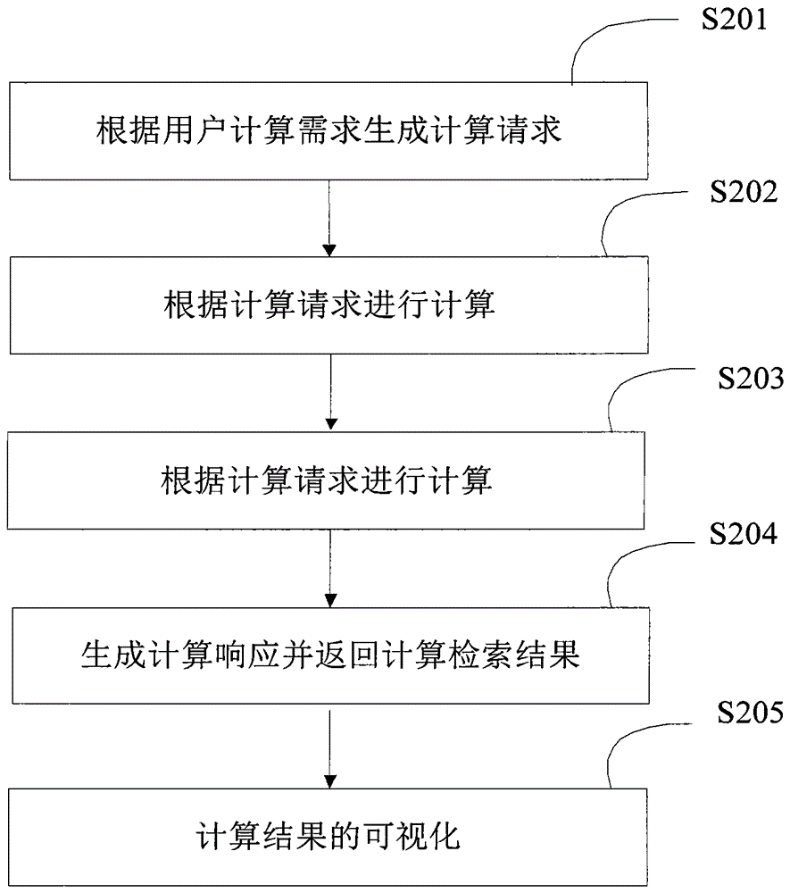 Method for quickly calculating atmospheric CO2 concentration based on satellite infrared remote sensing