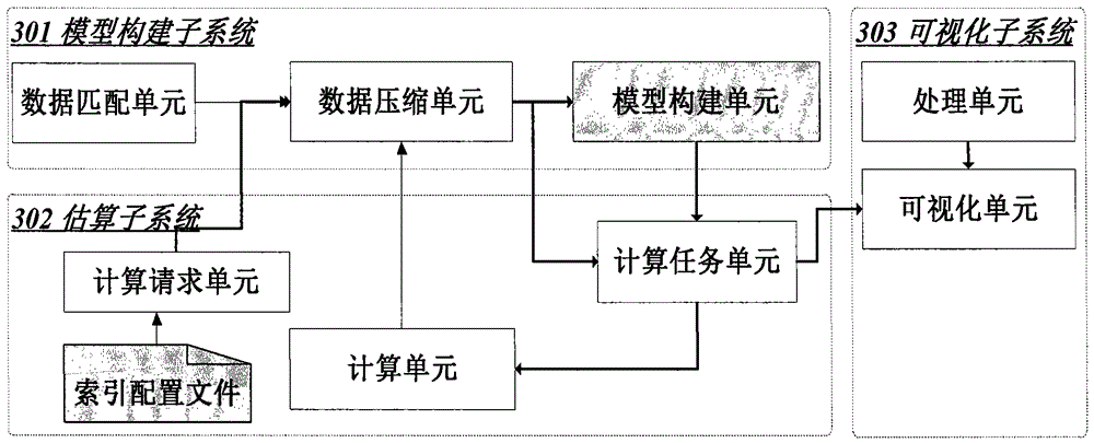 Method for quickly calculating atmospheric CO2 concentration based on satellite infrared remote sensing