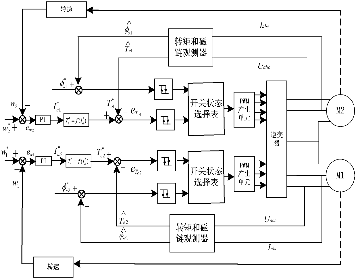 Five-phase inverter and double three-phase motor system driving circuit and direct torque control method