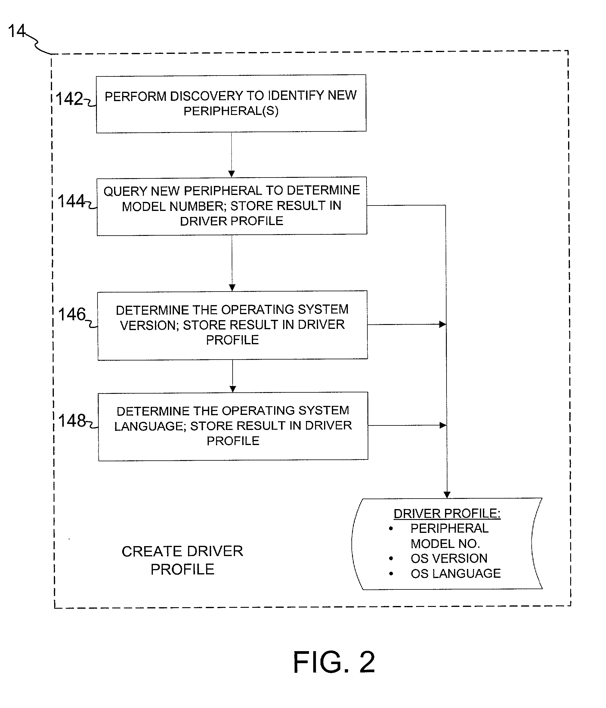 Peripheral driver installation method and system