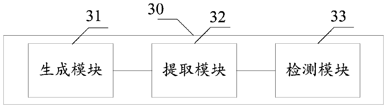 Audio event detection method, device and equipment