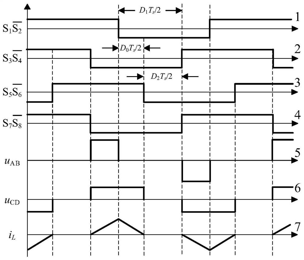 Active soft-start method, system and storage medium of dual active bridge converter