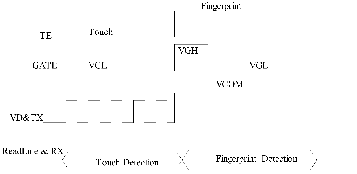 Touch substrate, driving method thereof, and display device