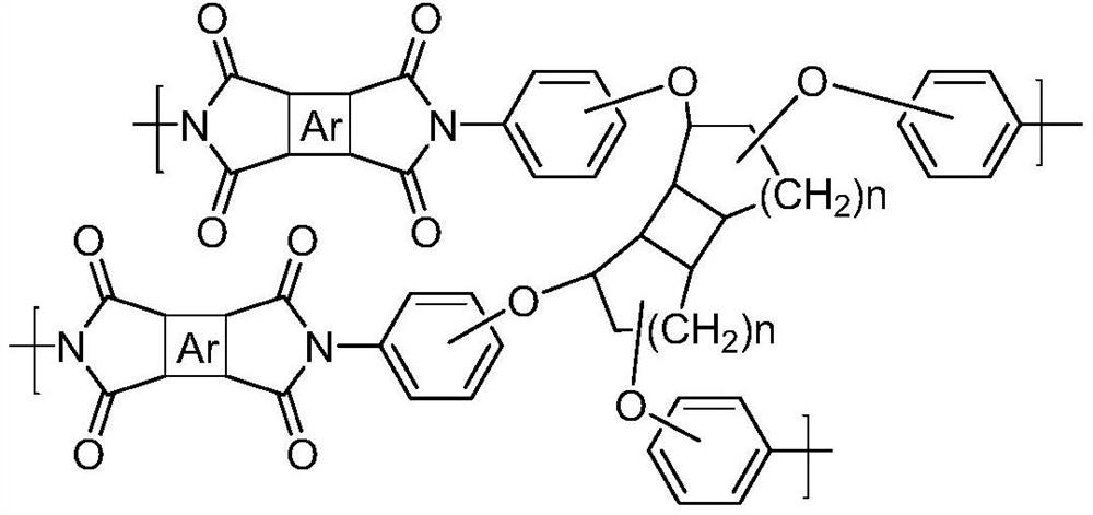 A kind of polyimide film and its preparation method and application