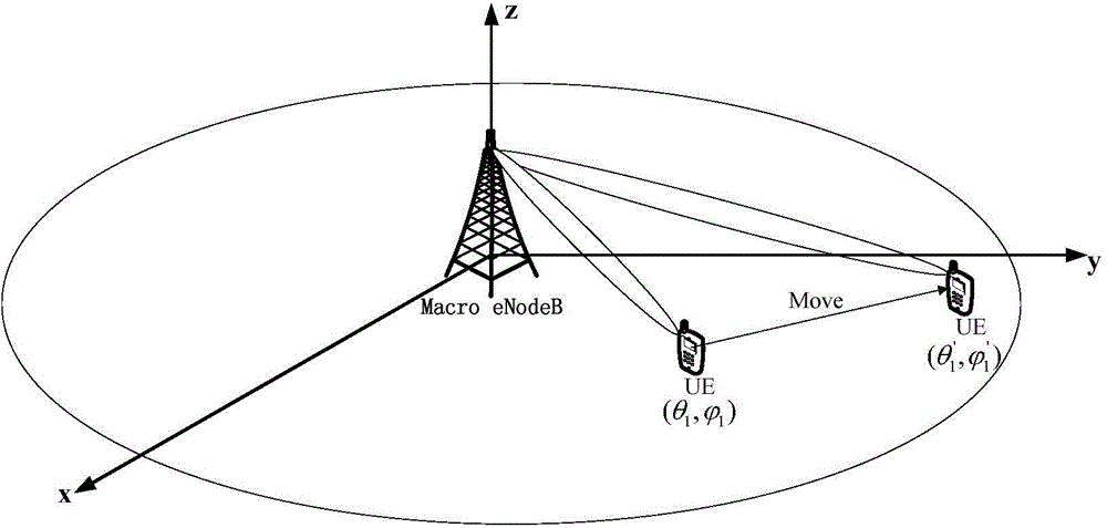 Active antenna array beam optimization method based on tracking and prediction of user position
