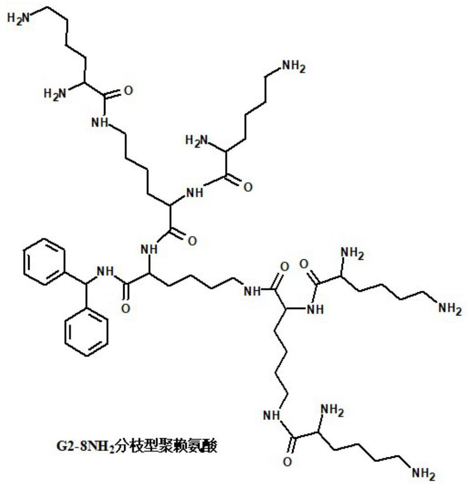 A two-component cross-linked composite material applied to urology and its preparation method