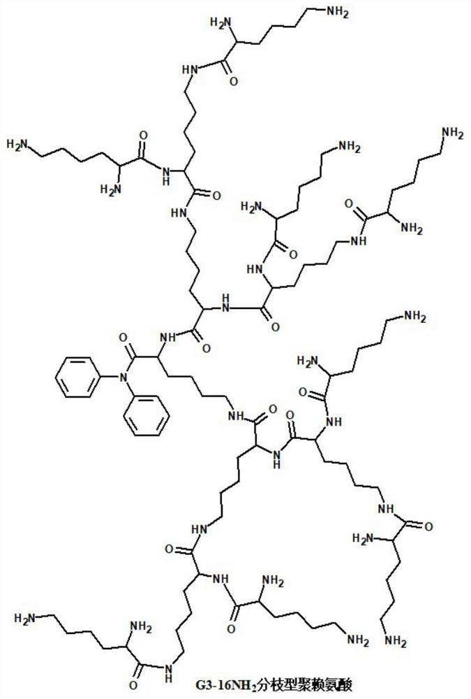 A two-component cross-linked composite material applied to urology and its preparation method