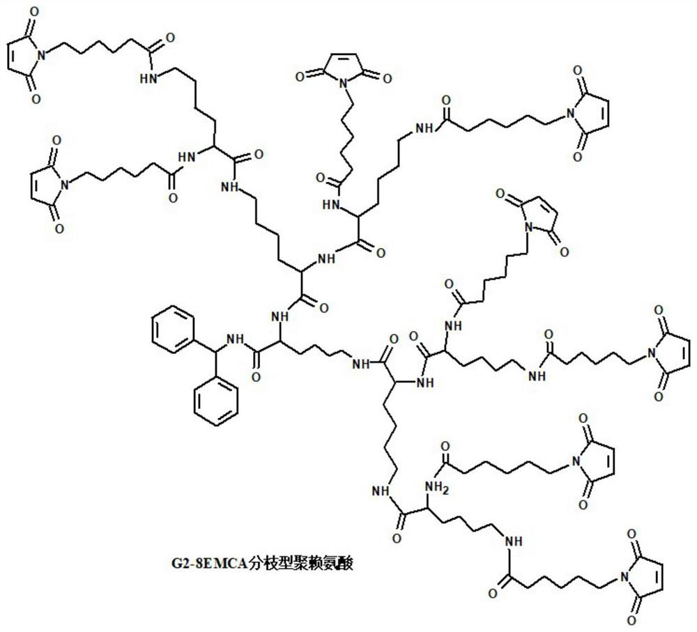 A two-component cross-linked composite material applied to urology and its preparation method