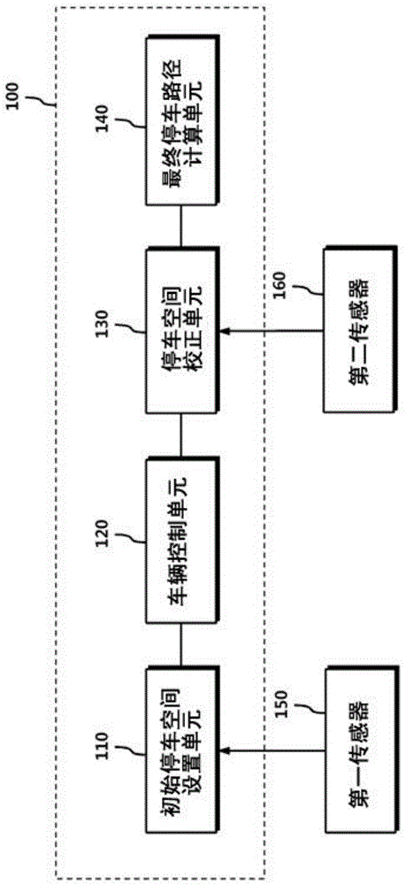 Parking control apparatus and parking control method