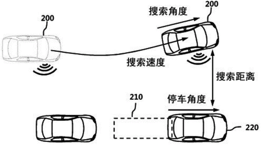 Parking control apparatus and parking control method